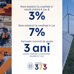 Susținerea întreprinderilor mici și mijlocii în cadrul programului național “CONSTRUIM MOLDOVA EUROPEANĂ”